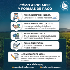 CÓMO ASOCIARSE Y FORMAS DE PAGO