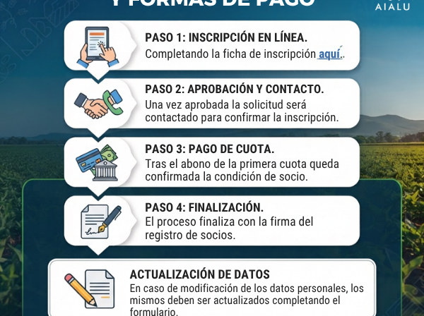 CÓMO ASOCIARSE Y FORMAS DE PAGO