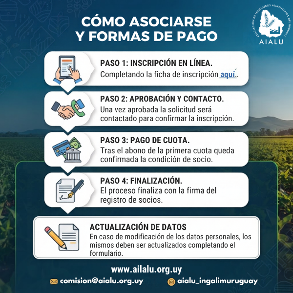 CÓMO ASOCIARSE Y FORMAS DE PAGO